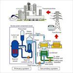 بررسی-کنترل-ولتاژ-و-فرکانس-در-نیروگاه