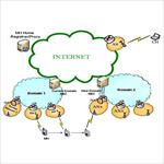 پاورپوینت-مدیریت-جابجایی-در-شبکه‌ها
