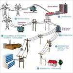 گزارش-کارآموزی-پروژه-احداث-254-متر-شبکه-فشار-متوسط-هوایی-و-یک-دستگاه-ترانس