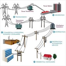 گزارش کارآموزی پروژه احداث 254 متر شبکه فشار متوسط هوایی و یک دستگاه ترانس