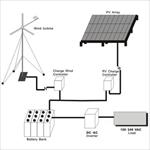 مقاله-بهبود-سایز-بندی-بهینه-سیستم‌های-انرژی-هیبریدی-باتری-باد-pv