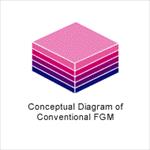 تحقیق-بررسی-مواد-fgm