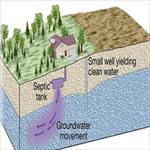 بسته-پاورپوینت-آلودگی-آب-بهداشت-آب-و-سیستم-حفاظتی-اتصال-به-زمین