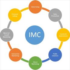 میزان آشنائی مدیران با مفهوم ارتباطات یکپارچه بازاریابی IMC