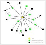 مقاله-ساختارهای-شبکه-ای-نیاز-سازمانهای-امروز