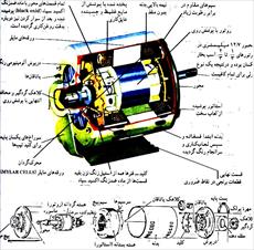 پروژه بررسي روش‌هاي راه‌ اندازي موتورهاي القايي و بهبود راه‌ اندازي آن‌‌‌‌ها    