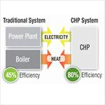 پایان-نامه-سیستم-های-تولید-همزمان-برق-و-حرارت-chp
