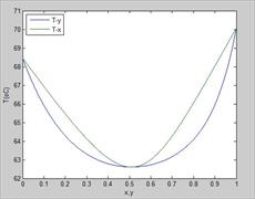 محاسبه دما و فشار نقطه شبنم با مدل اکتیویته یونی کواک (UNIQUAC)