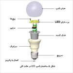 طرح-توجیهی-تولید-لامپ