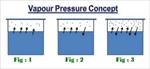 محاسبه-فشار-بخار-مواد-خالص-با-معادلات-حالت-srk-و-peng-robinson